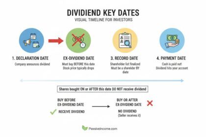 How Do Dividends Work A