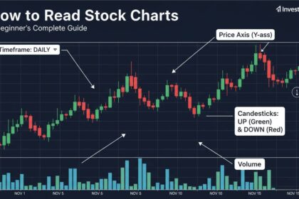 How To Read Stock Charts A