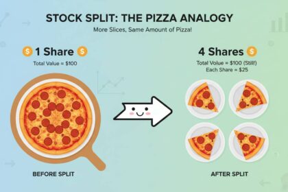 What Is A Stock Split A