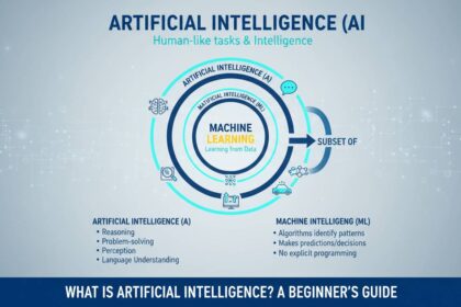 What Is Artificial Intelligence A